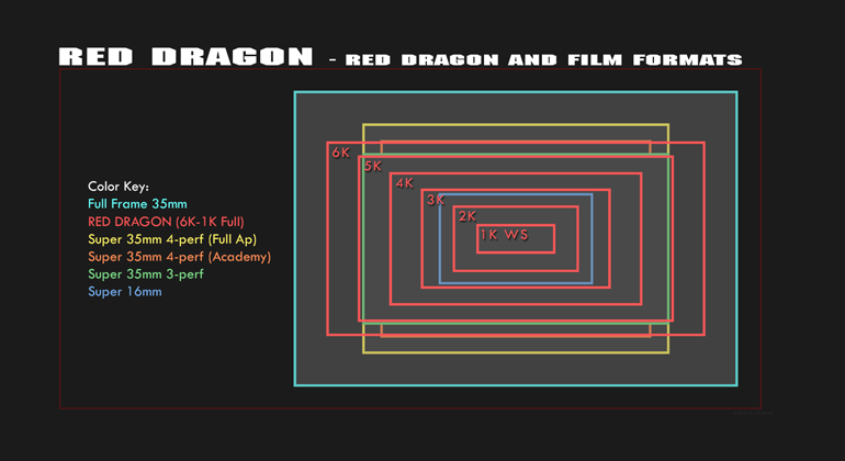 Red Camera Resolution Chart