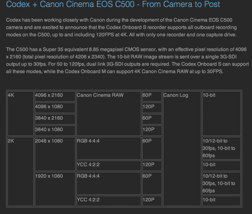 Codex and Canon C500